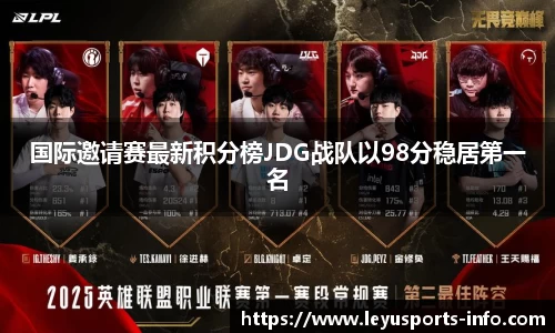 国际邀请赛最新积分榜JDG战队以98分稳居第一名